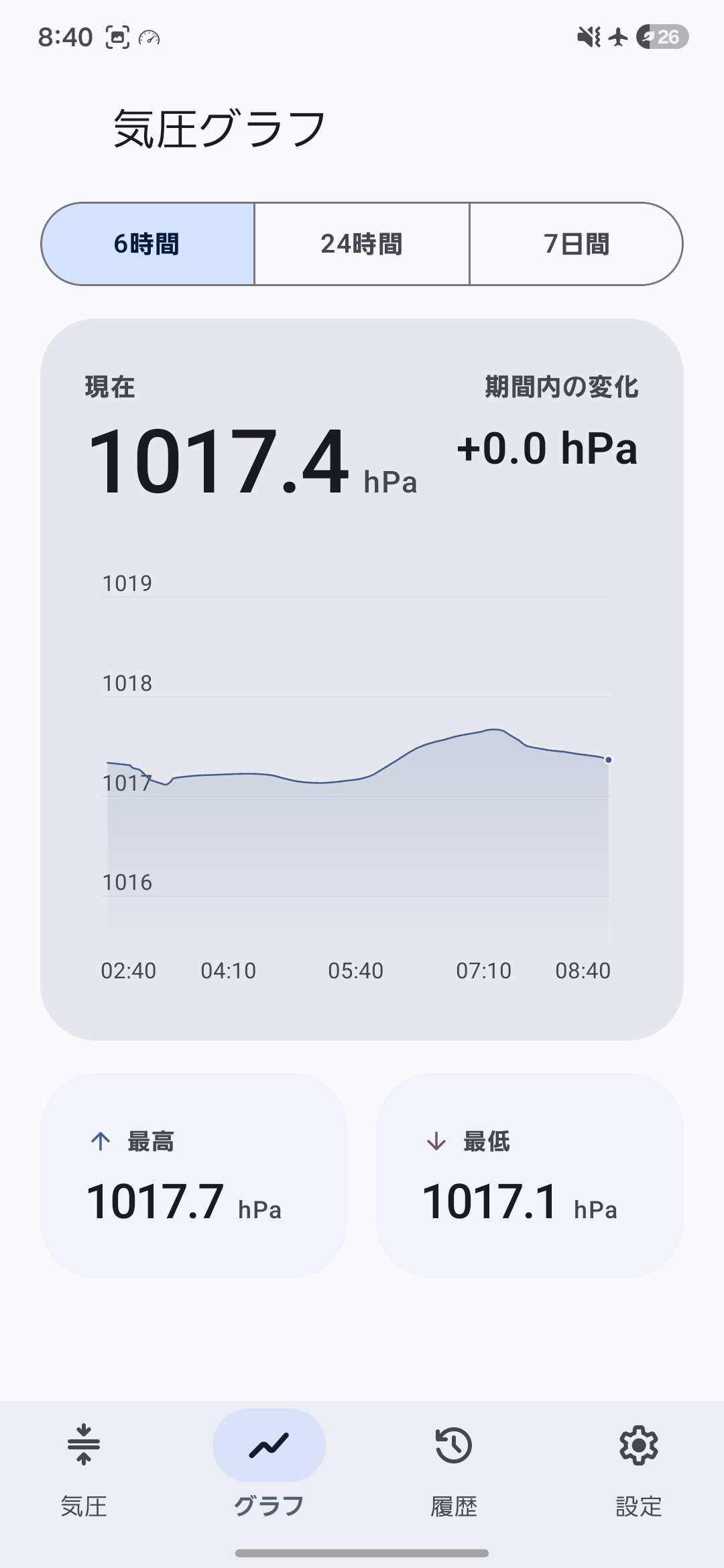 グラフ画面